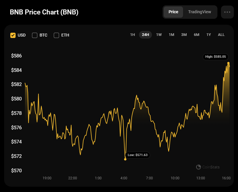 پیش بینی قیمت بایننس کوین (BNB) برای 1 نوامبر