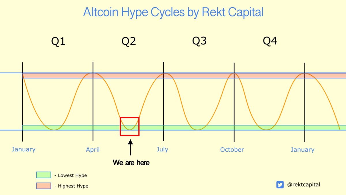 منبع: Rekt Capital/X