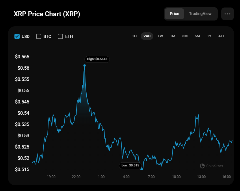 پیش بینی قیمت XRP برای 14 جولای