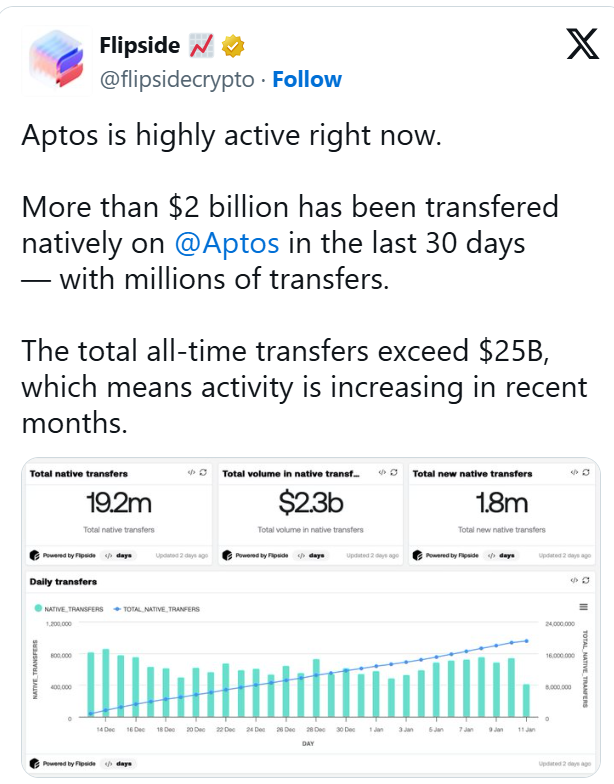 Aptos Crypto: ارزش بازار استیبل کوین و APT به رکوردهای جدید رسیدند