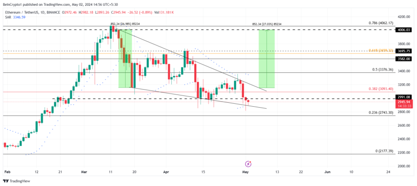 تحلیل قیمت اتریوم. منبع: TradingView