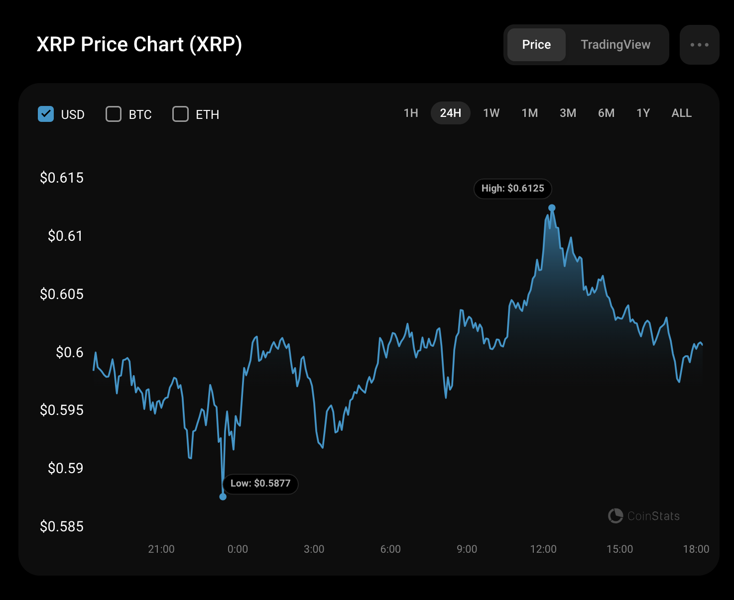 پیش بینی XRP برای 28 جولای