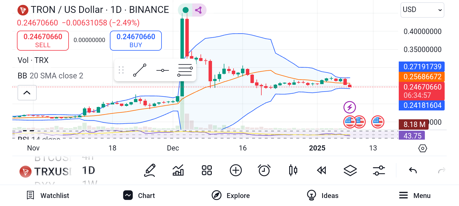 3 Cryptos با پتانسیل بالا که ممکن است تا قبل از فوریه افزایش یابد