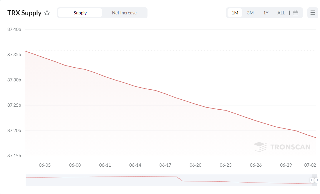 نمودار قیمت Dogecoin (DOGE) (منبع: TradingView)