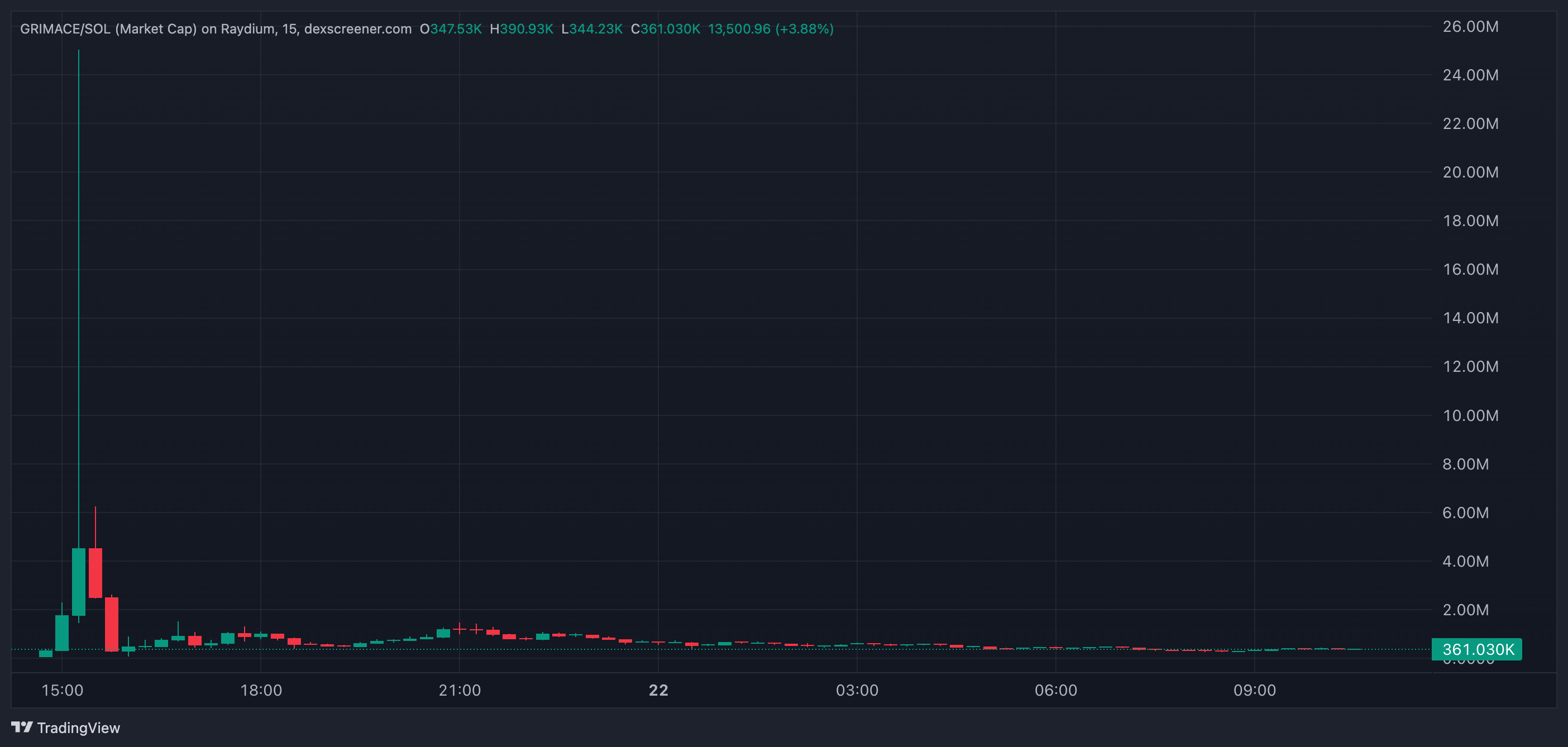 خالق Dogecoin سکوت در مورد کلاهبرداری جعلی میم سکه مک دونالد را شکست