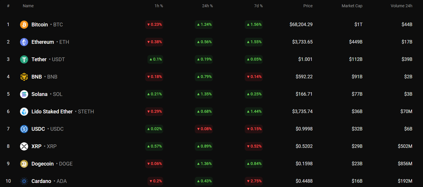 BTC/USD