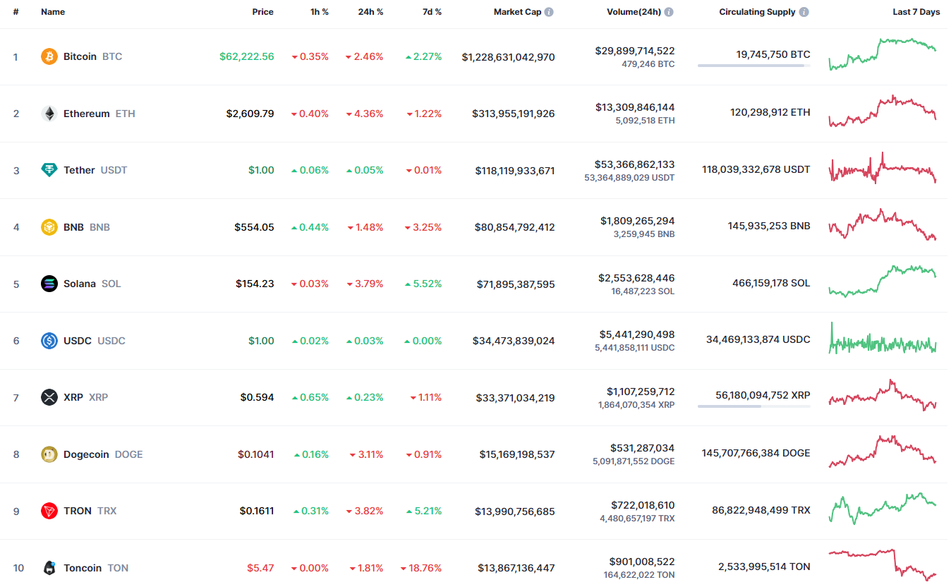 پیش بینی DOGE برای 27 آگوست