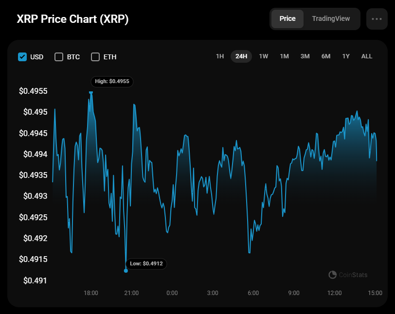 پیش بینی قیمت XRP برای 9 ژوئن