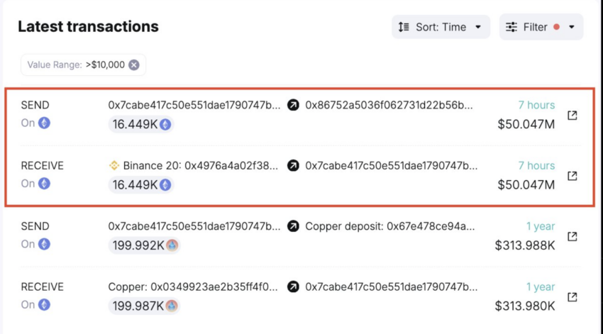 انباشت نهنگ اتریوم. منبع: Spot On Chain