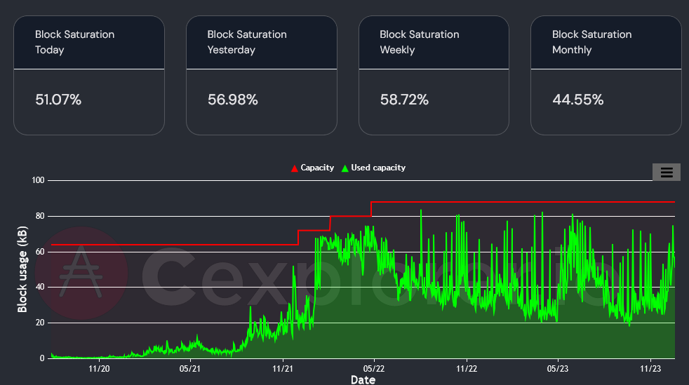 بنیانگذار Cardano: ما مانند بیت کوین به صورت ارگانیک در حال رشد هستیم، آیا قیمت ADA رونق خواهد گرفت؟