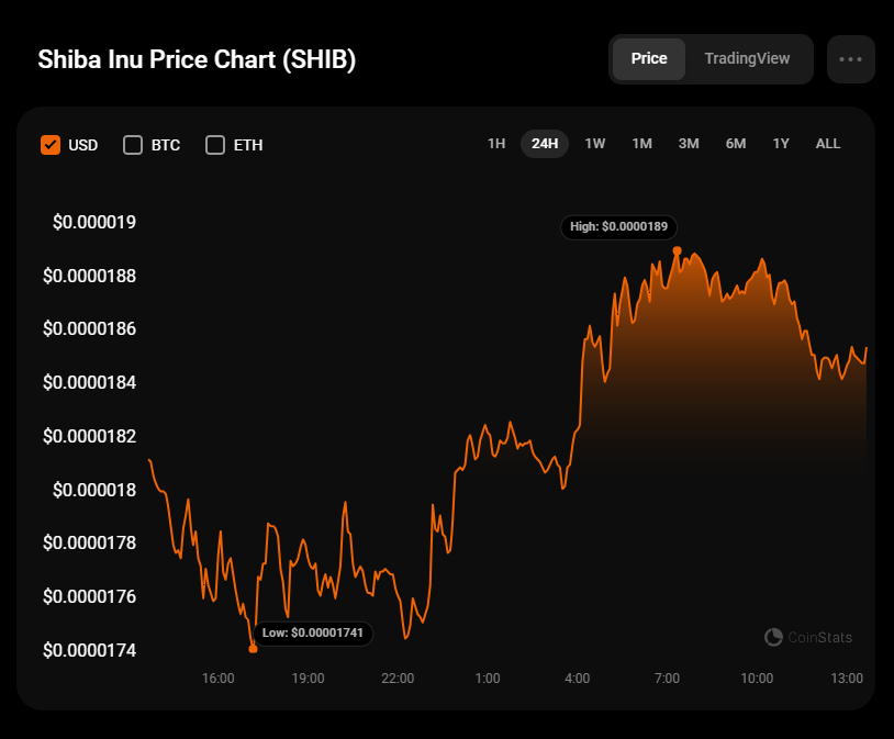 SHIB/USD