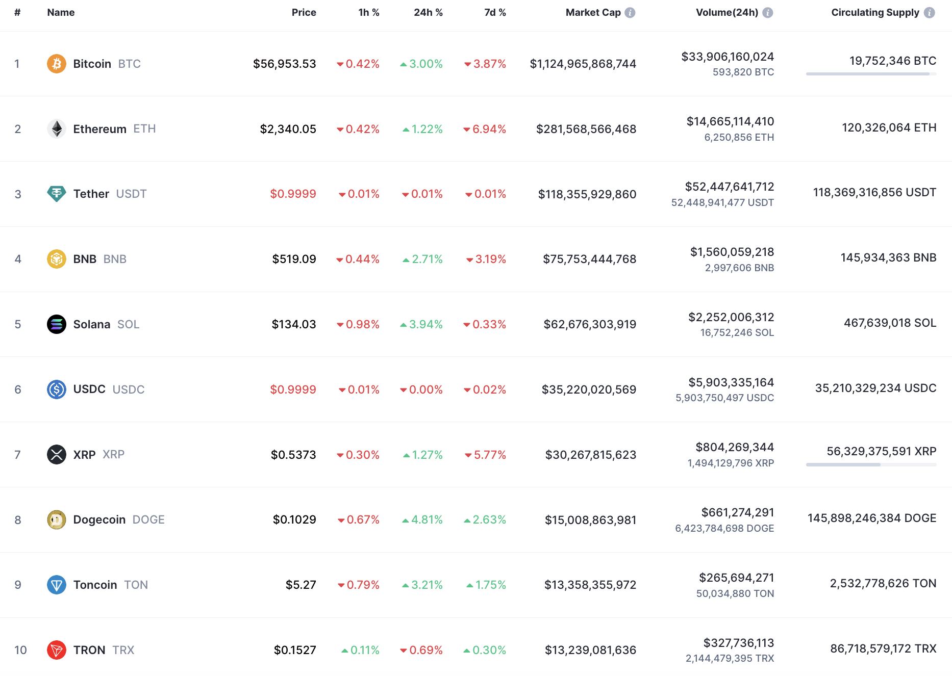 پیش بینی قیمت Cardano (ADA) برای 10 سپتامبر