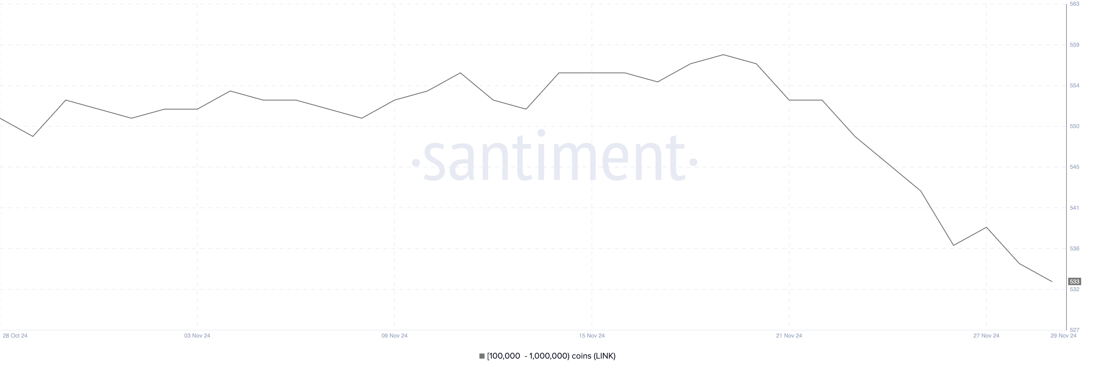 Chainlink (LINK) قیمت چشم 42% رشد تا 3 سال بالاتر