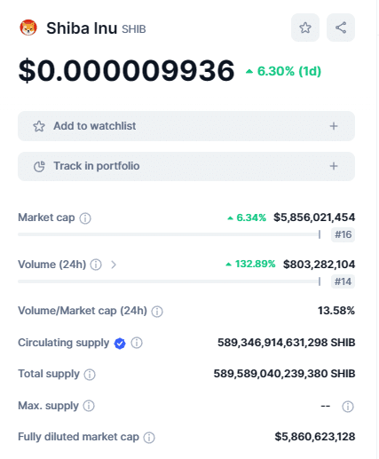 منبع: CoinMarketCap