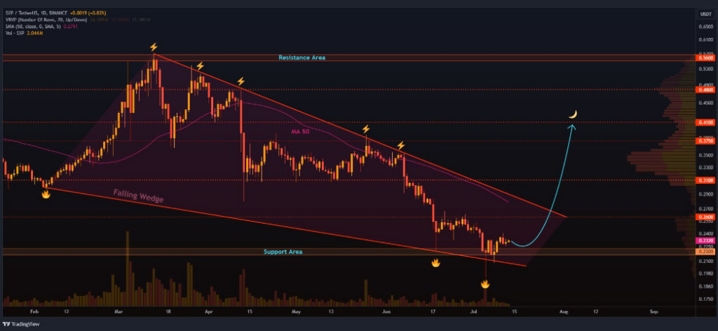 منبع- TradingView