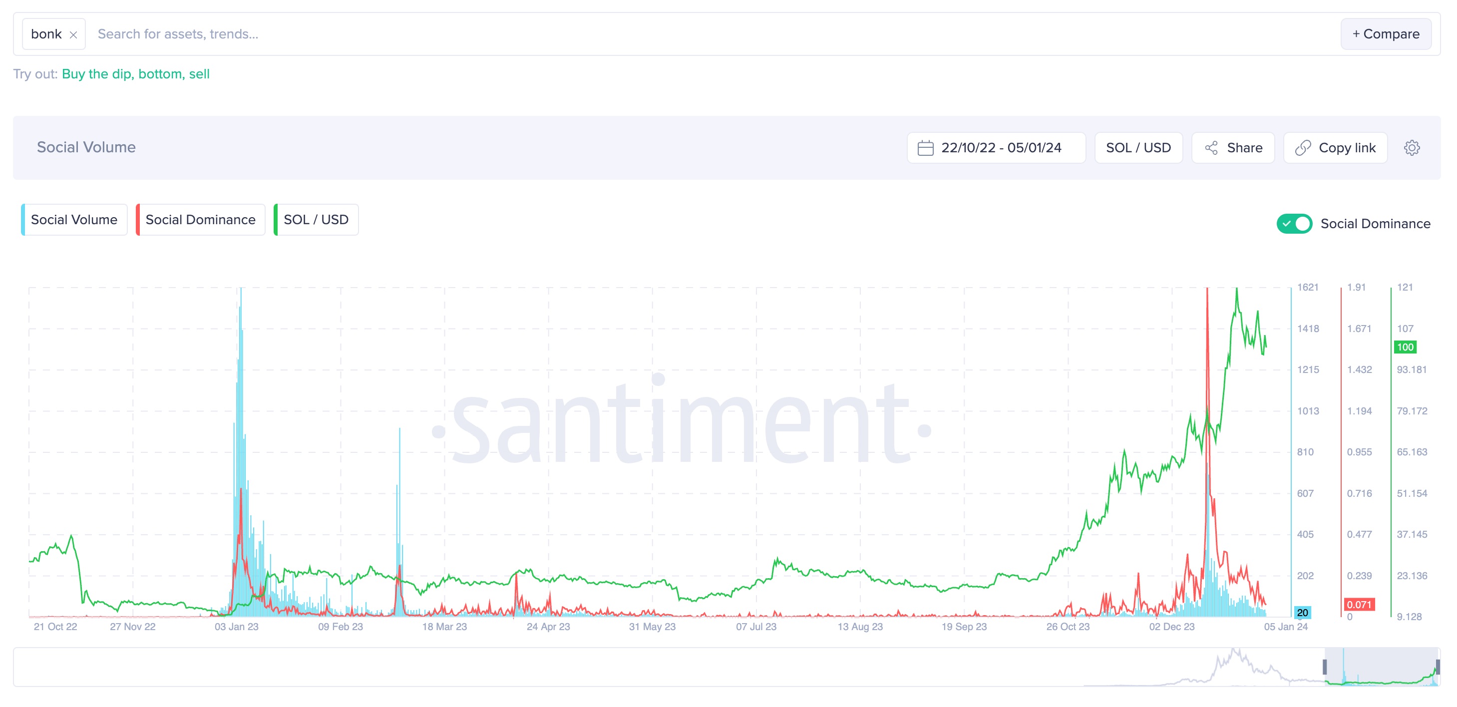 منبع: Santiment