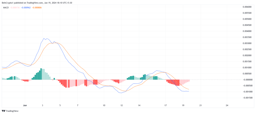 نات کوینMACD. منبع: TradingView