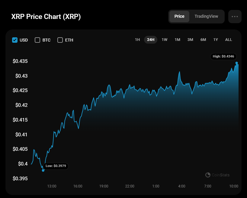 پیش بینی قیمت XRP برای 6 جولای