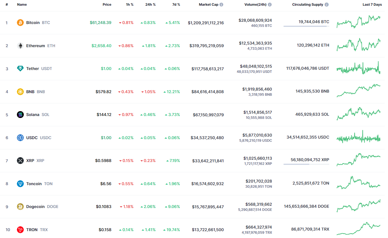 پیش بینی اتریوم (ETH) برای 23 آگوست