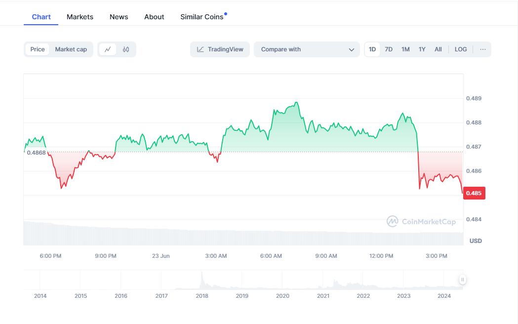 پیش بینی قیمت XRP برای 23 ژوئن