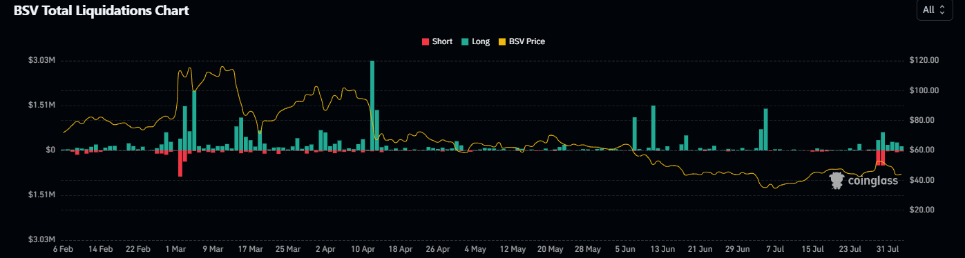 نمودار قیمت PENDLE (منبع: TradingView)