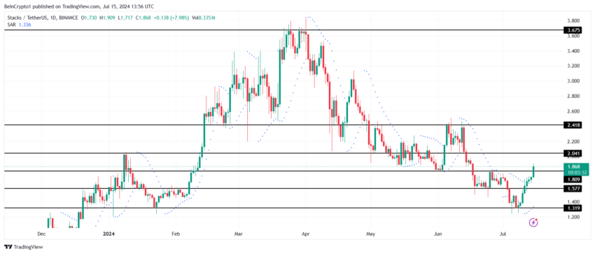 تحلیل قیمت STX. منبع: TradingView