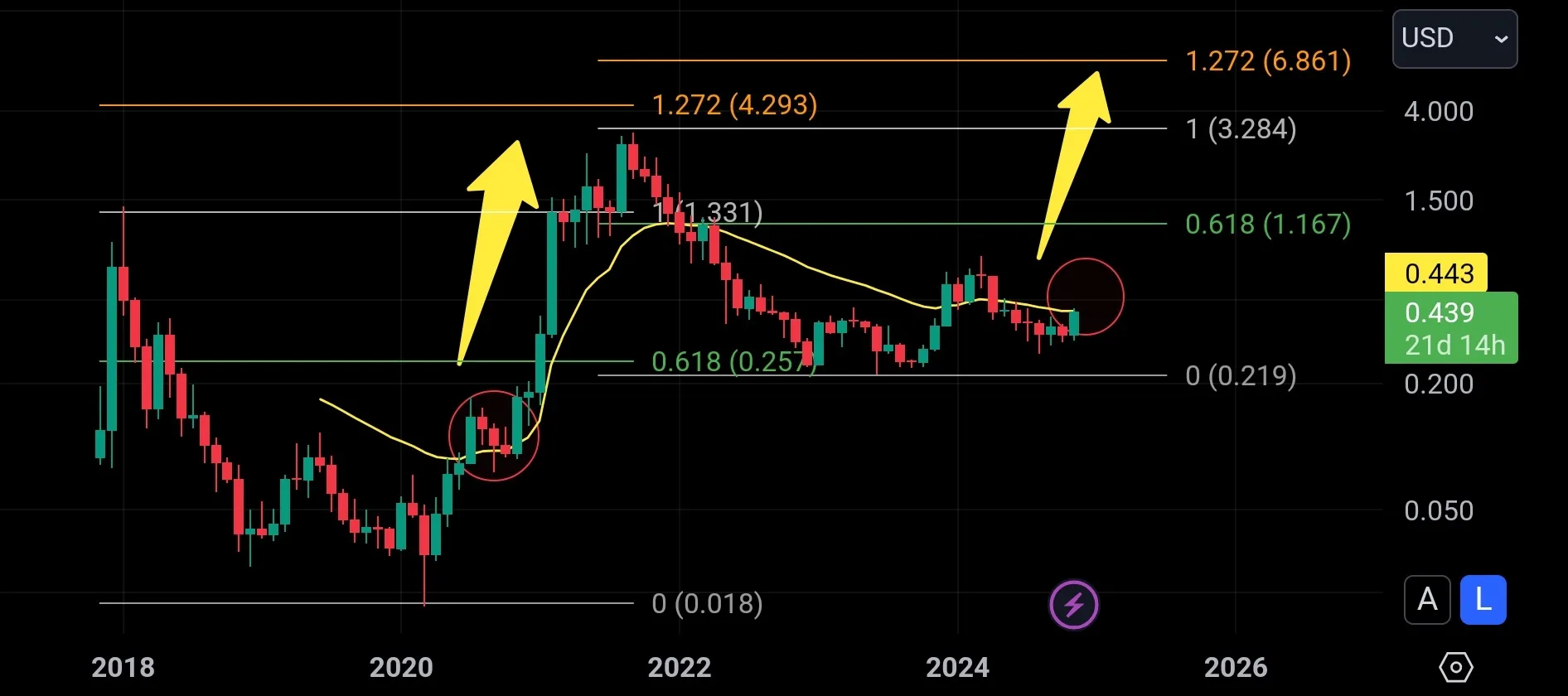 Cardano Sweeps Liquidity: آیا ADA می تواند 38%+ سود را در یک روز تکرار کند؟