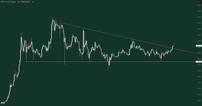 قیمت XRP به 7 هفته بالا ، دو سیگنال مهم برای تماشای