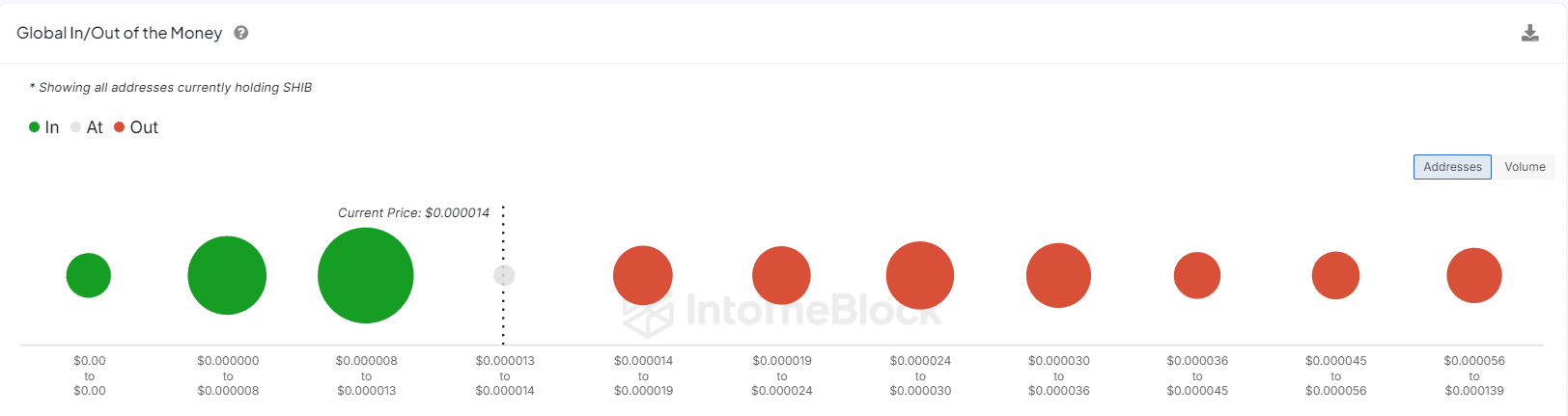 شیبا اینو IOM | IntoTheBlock