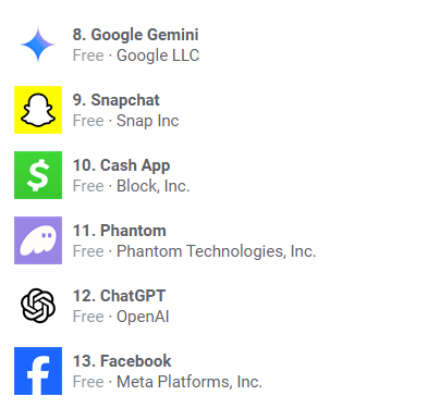 Phantom Wallet محبوبیت خود را افزایش می دهد و از فیس بوک در Google Play پیشی می گیرد