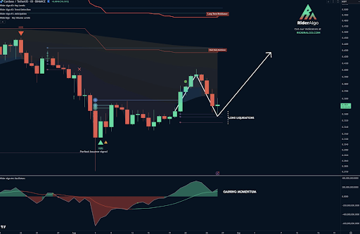 بازگشت کاردانو (ADA): تحلیلگر علائم صعودی را مشاهده می کند
