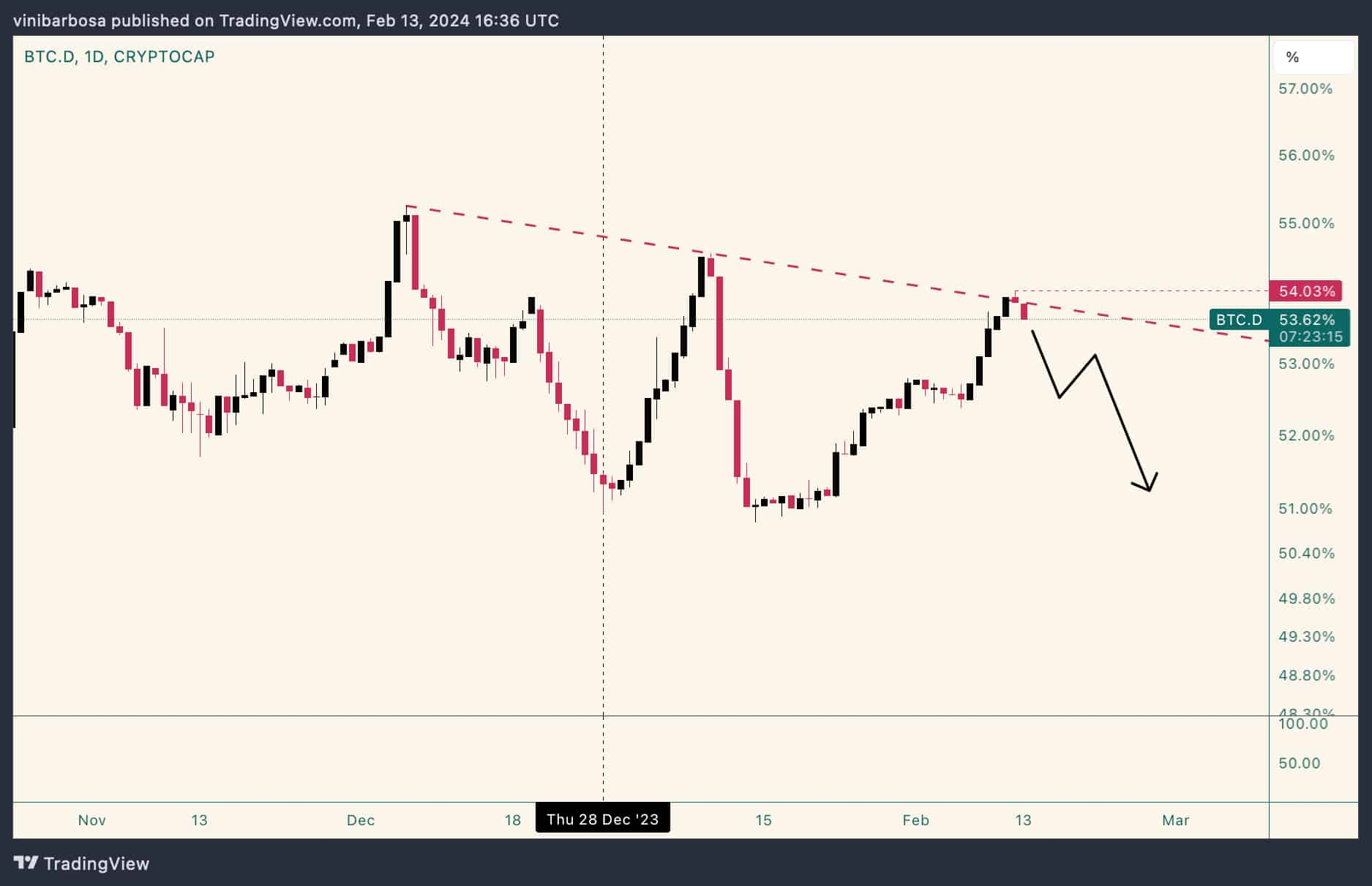 منبع: tradingview