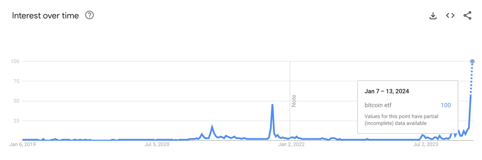 Bitcoin ETF