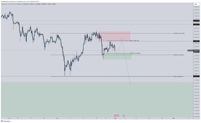 منبع: Credible Crypto/X