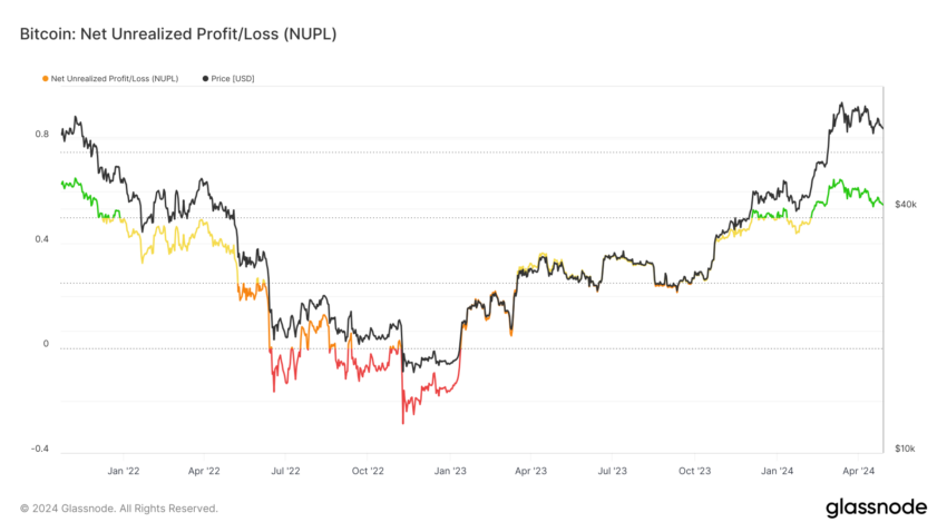 بیت کوین NIPL. منبع: Glassnode