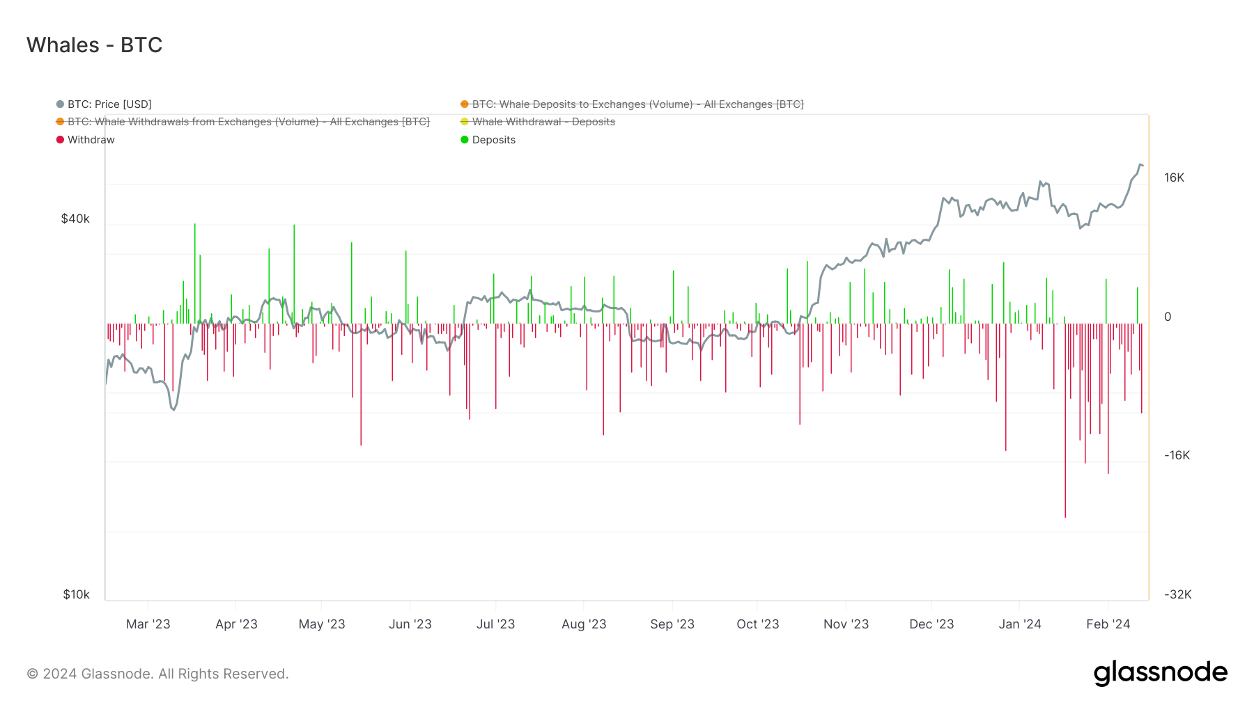 منبع: glassnode