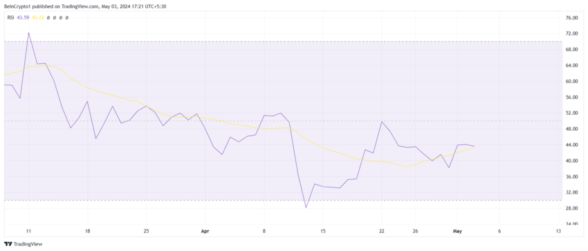 XRP RSI. منبع: TradingView