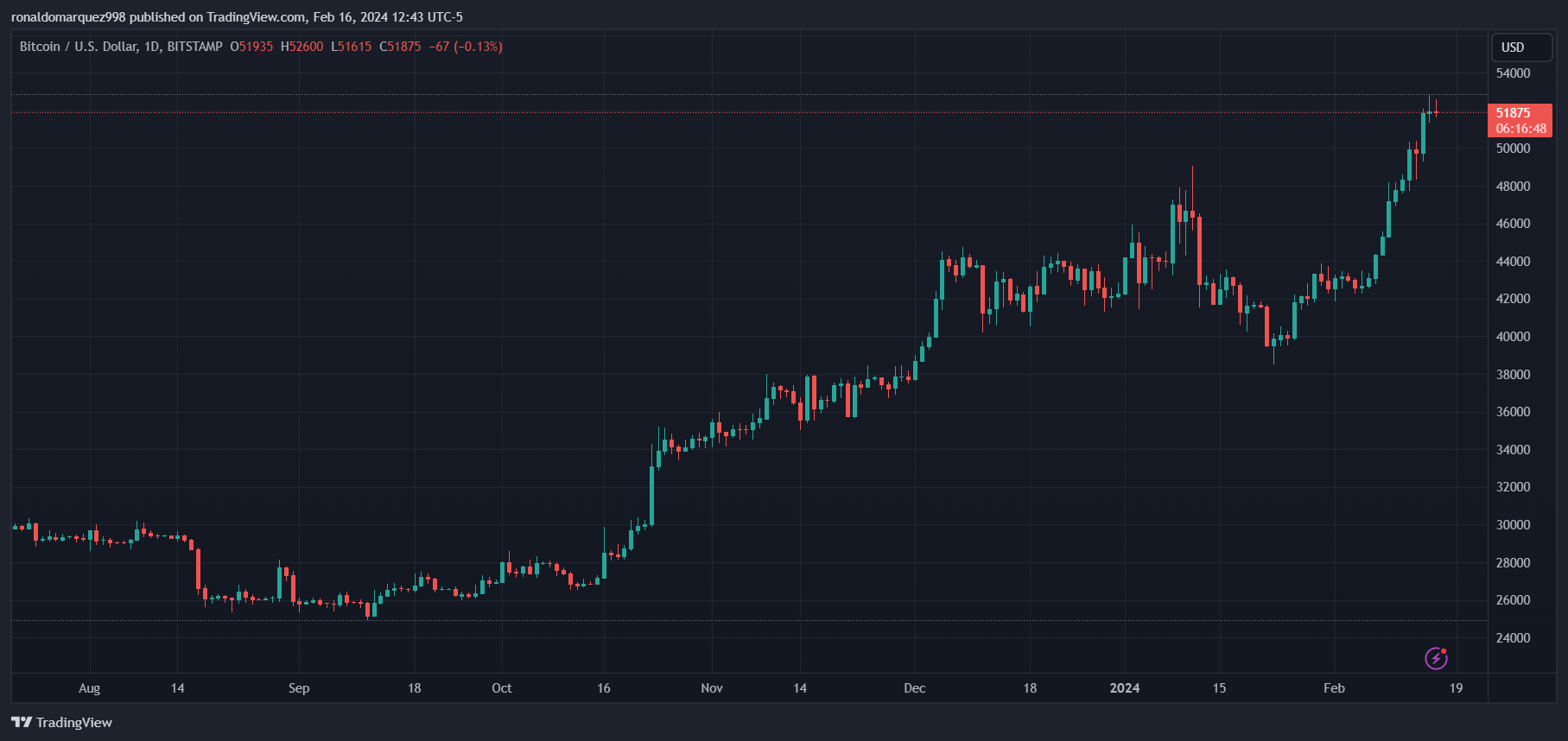 tradingview