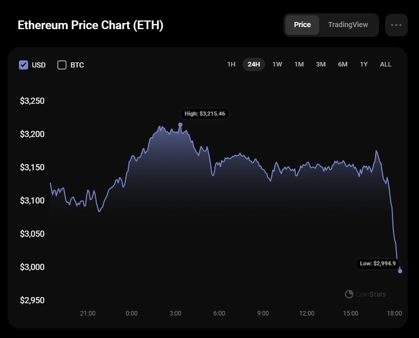 پیش بینی اتریوم (ETH) برای 2 آگوست