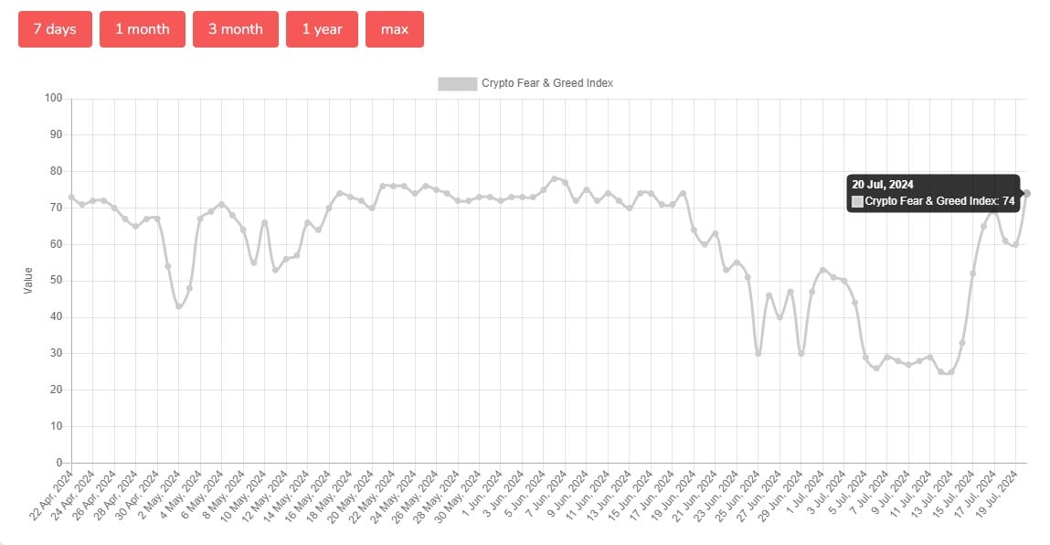 صندوق های ETF بیت کوین ایالات متحده در طی دو هفته بیش از 2 میلیارد دلار جریان ورودی را در میان خوش بینی مجدد بازار جذب کردند