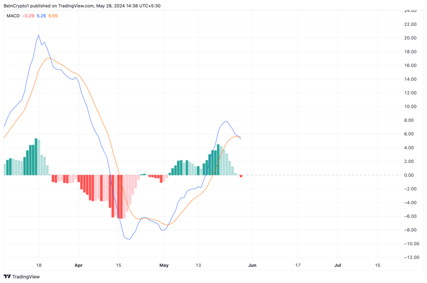 تحلیل سولانا. منبع: TradingView