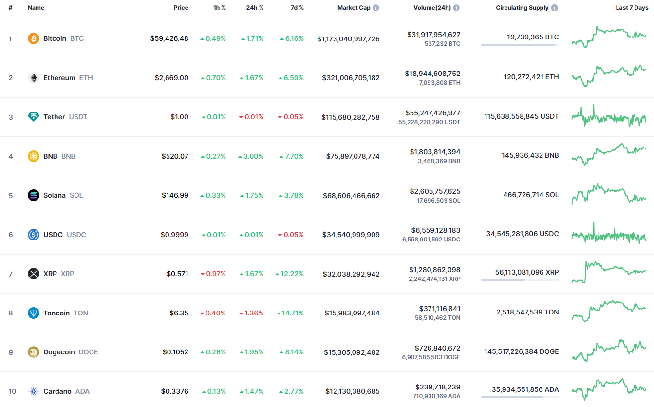 پیش بینی DOGE برای 13 آگوست