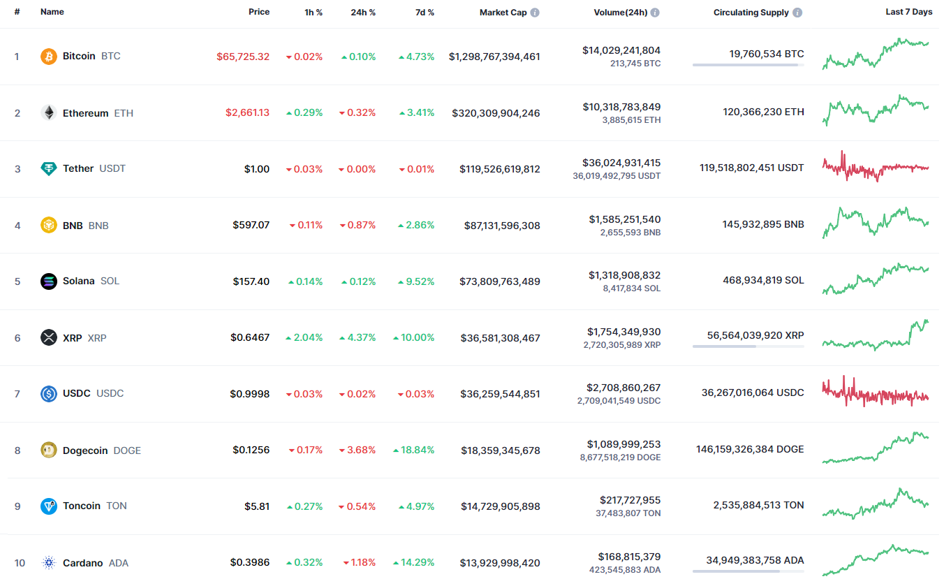 پیش بینی قیمت بایننس کوین (BNB) برای 29 سپتامبر