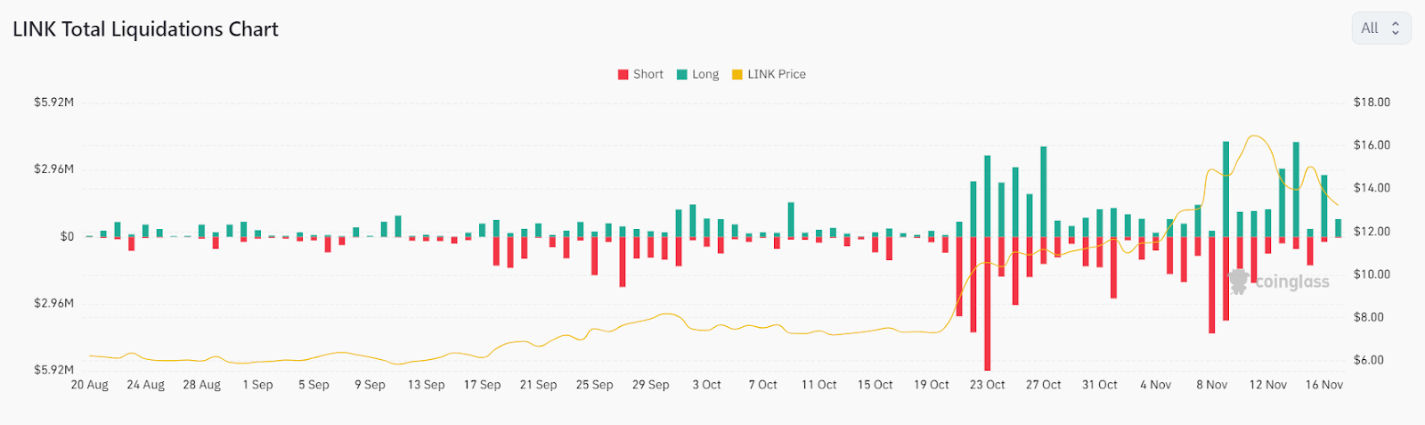 آیا LINK Price می تواند بر موانع غلبه کند و به پیشرفت خود ادامه دهد؟