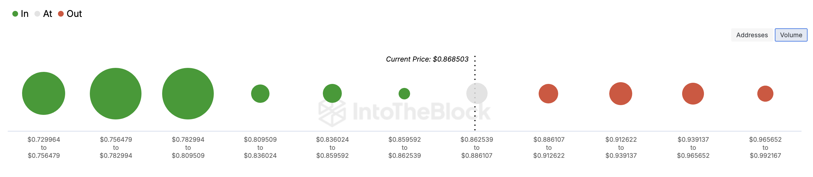 انباشت 55 میلیون دلاری Crypto Whales، هدف 1 دلاری Cardano (ADA) را به مسیر خود بازگرداند