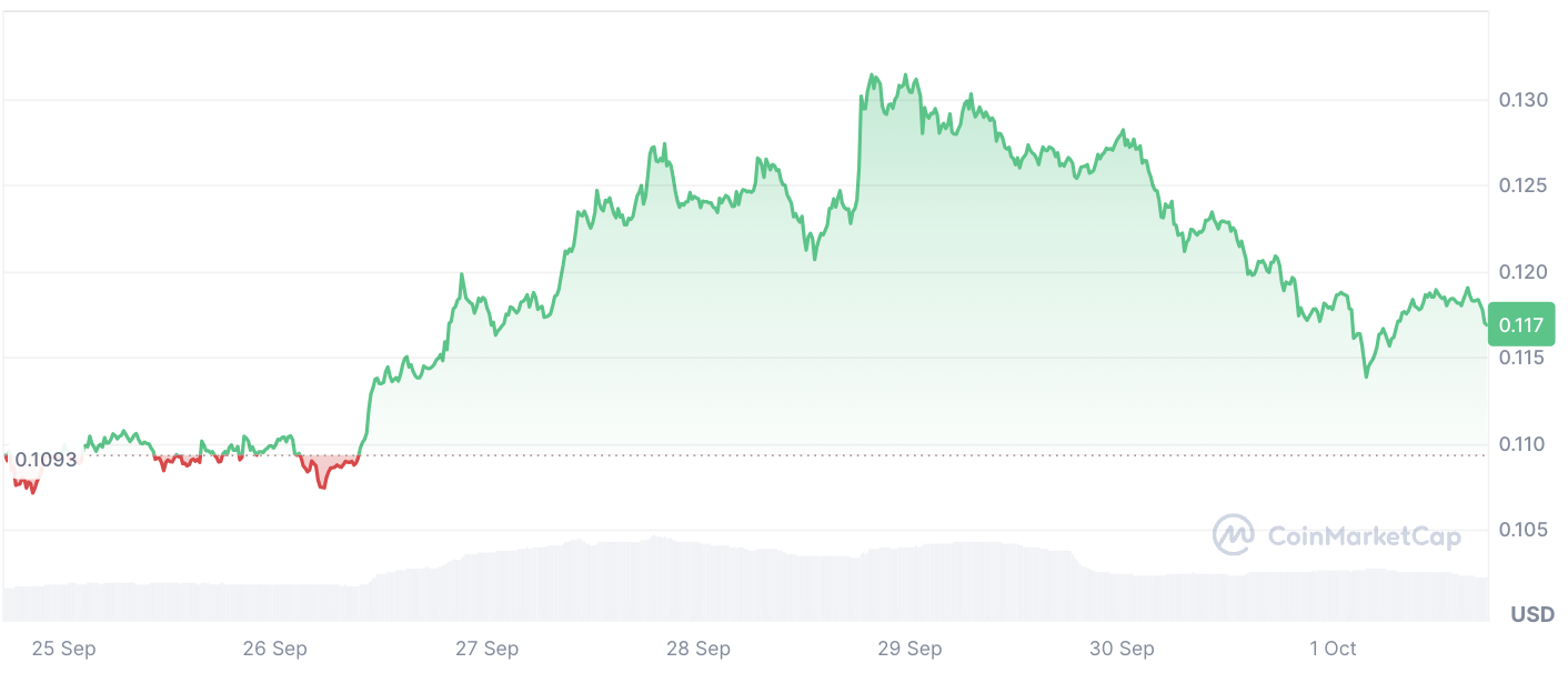 نهنگ های Dogecoin (DOGE) با نزدیک به 1 میلیارد دلار بازگشتند