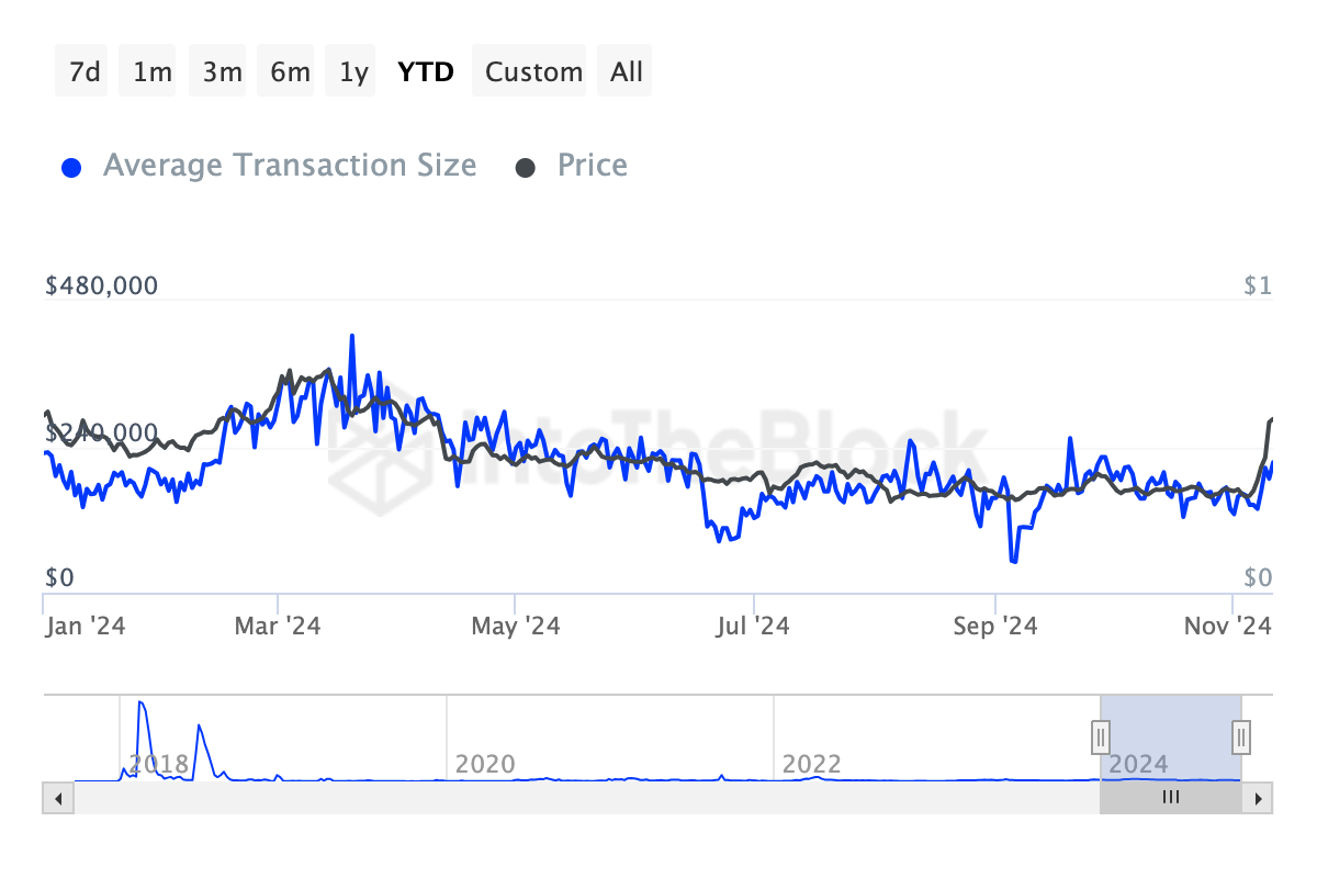 Cardano (ADA) به 0.60 دلار کاهش می یابد: شاخص ها نشان می دهند که Bull Run تمام نشده است