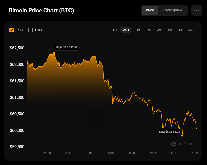 پیش بینی قیمت بیت کوین (BTC) برای 3 جولای