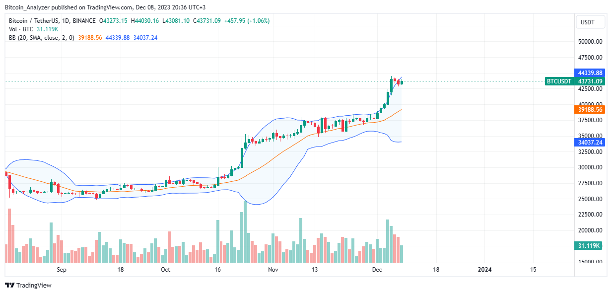 تصویر ویژه از Canva، نمودار از TradingView