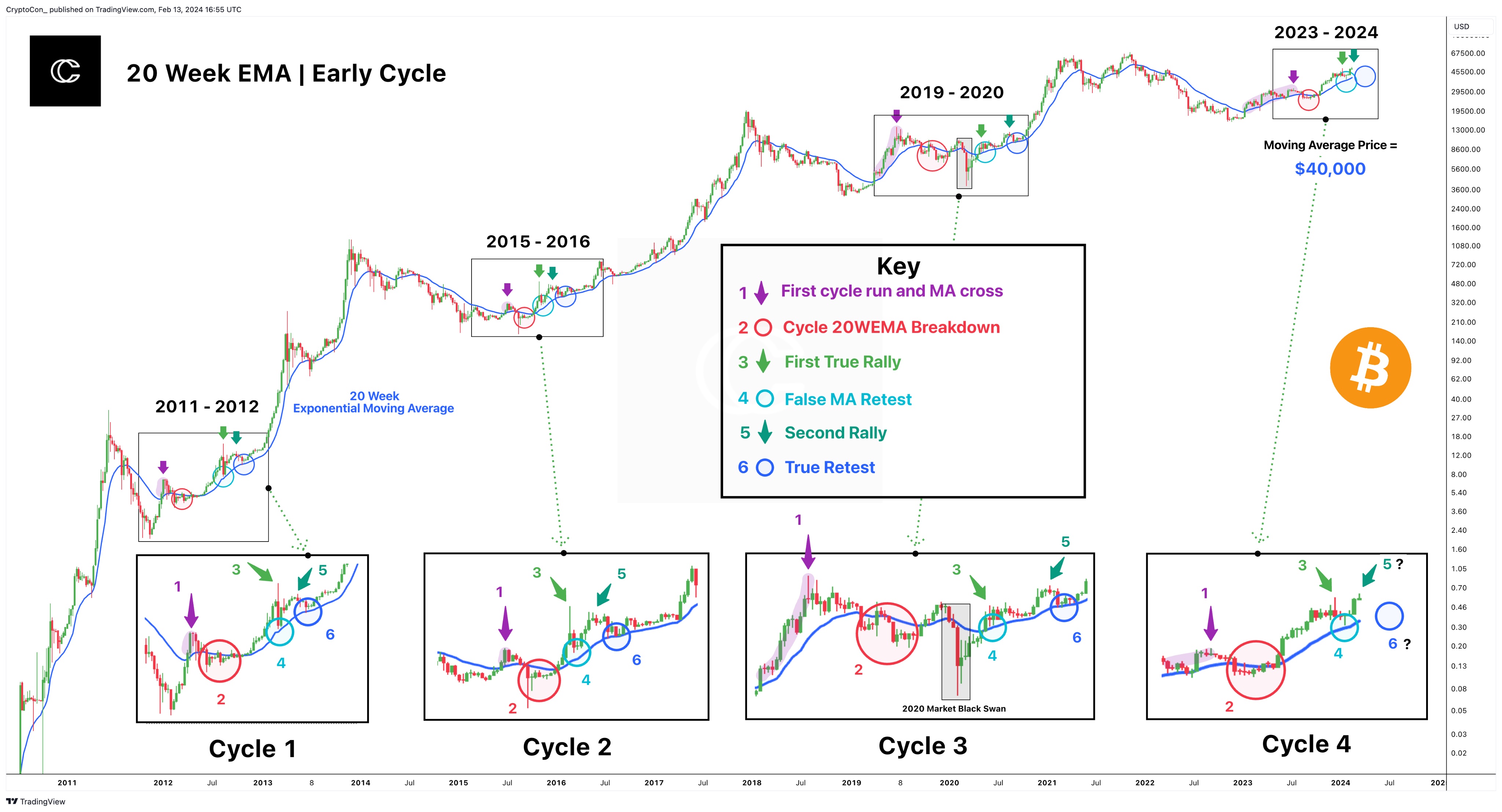 منبع: TradingView.com